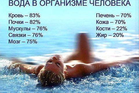 Узнайте о 46 причинах ПИТЬ ВОДУ и следить за водным балансом
