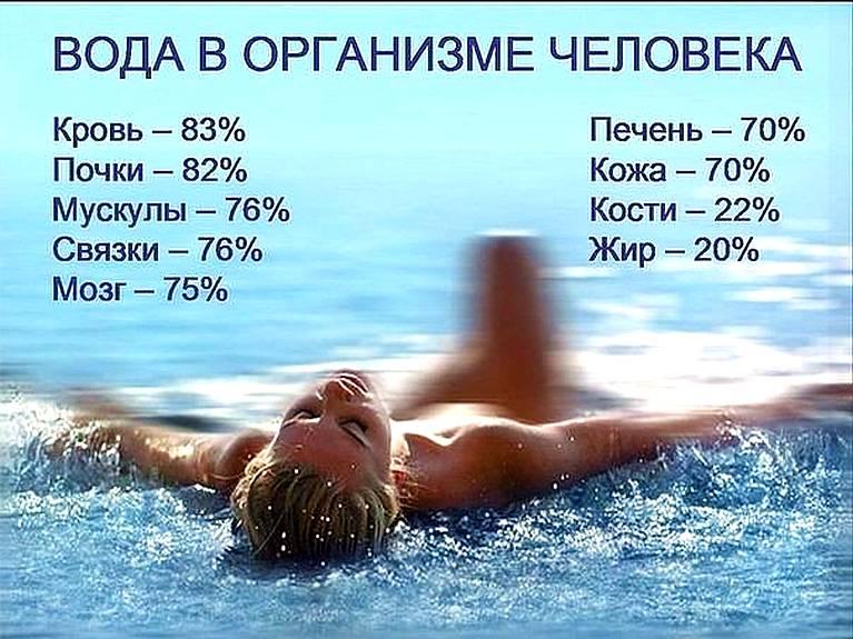 Узнайте о 46 причинах ПИТЬ ВОДУ и следить за водным балансом